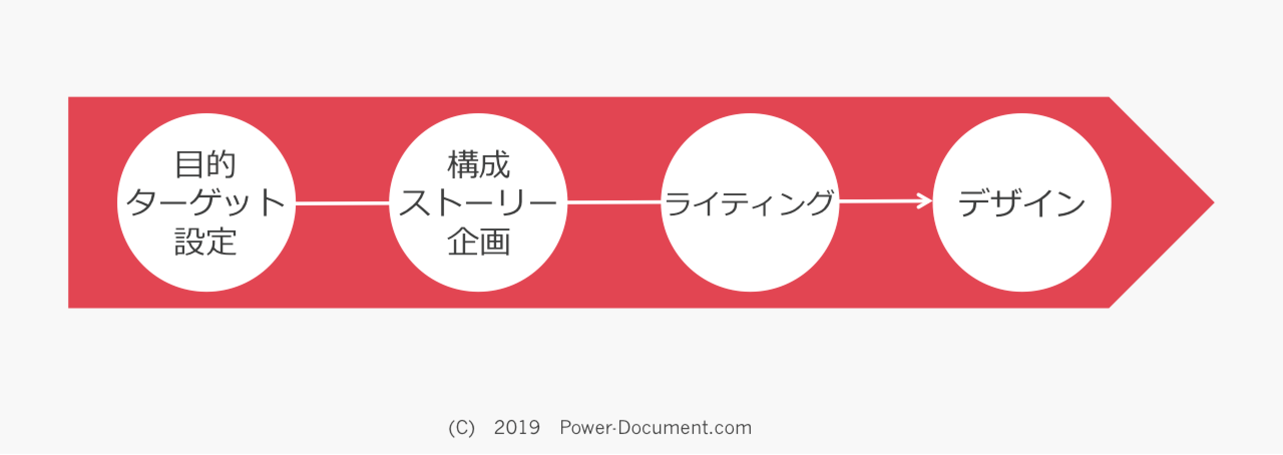 PD_1.1.1_資料作成の流れ