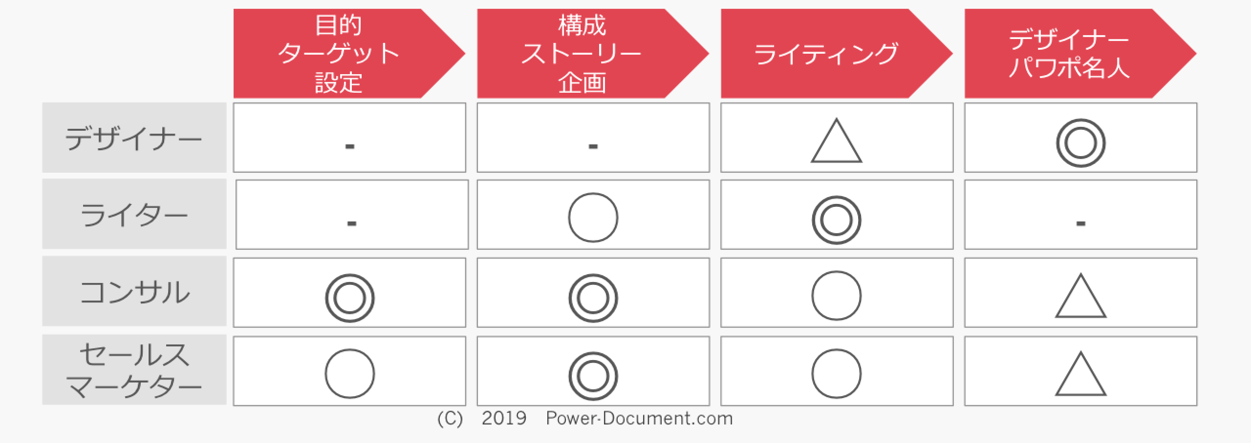 PD_1.1.2_スキルセットの例